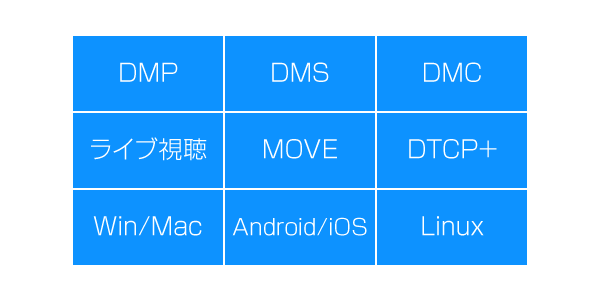 DTCP-IP機能スタック