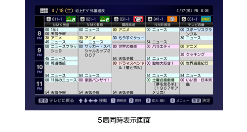 5局同時表示画面 イメージ