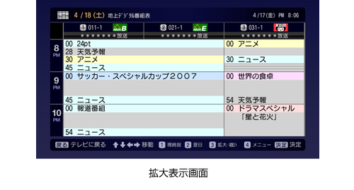 拡大表示画面 イメージ