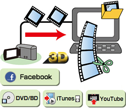 Everio MediaBrowser™ 3D expands the use of videos recorded with your camcorder.