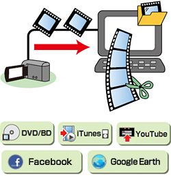 Everio MediaBrowser™ 4/Everio MediaBrowser™ 4 BE expands the use of videos recorded with your camcorder.