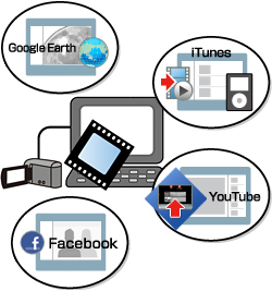Use videos with Facebook®, iTunes®, YouTube™, and Google Earth™
