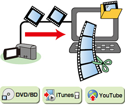 "Everio MediaBrowser™ HD Edition" expands the use of videos recorded with your camcorder.