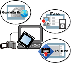 Image of "Convert Videos for iTunes® or YouTube™ ".