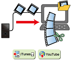 "MediaBrowser™ LE" expands the use of videos recorded with your camera.