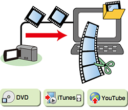 "Everio MediaBrowser™" expands the use of videos recorded with your camcorder.