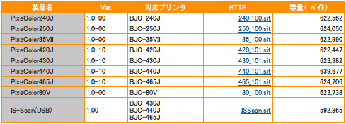 ダウンロードリスト