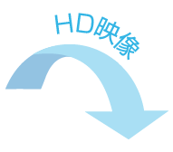 SDカードやワイヤレスサーバーなどにHD映像を書き出せます。