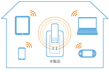 LTE対応USBドングル PIX-MT100 | 株式会社ピクセラ