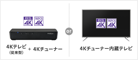 図：タイプCに必要なテレビやチューナー