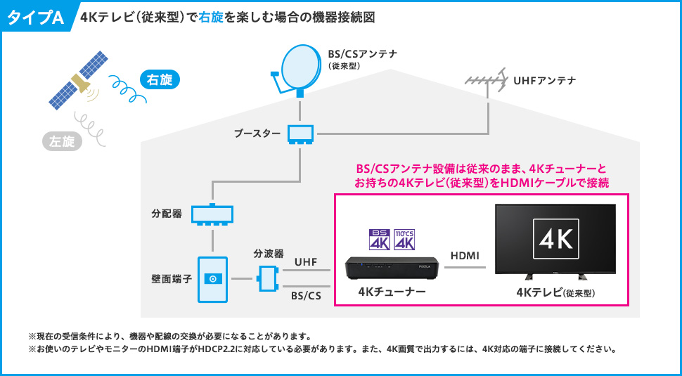 圧倒的ライブ感をお茶の間で！ - 新4K衛星放送を見る方法や特長をご