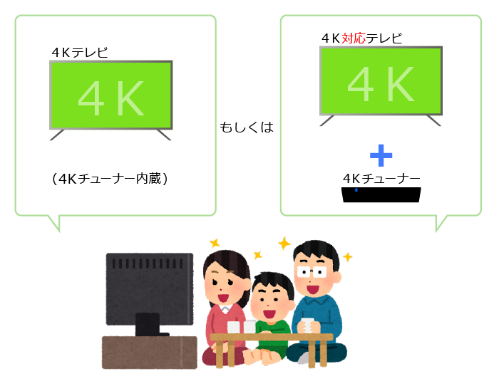 4K対応テレビと4Kテレビの違い