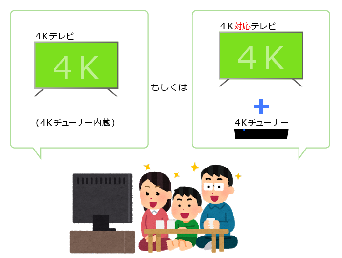 4K放送を見るために必要な設備