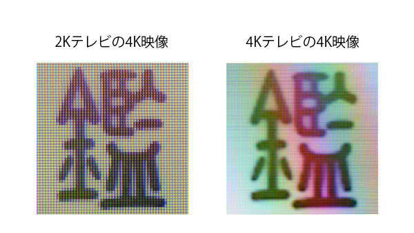 4K放送を映した2Kテレビと、4K放送を映した4Kテレビを拡大した写真