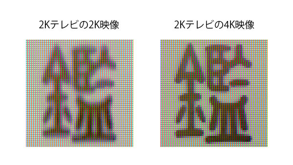 同じ番組を2Kテレビと4Kテレビで比べて拡大した写真