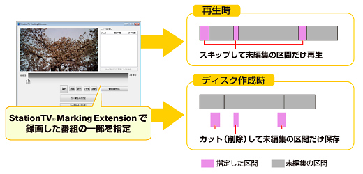 「StationTV® Marking Extension」イメージ画面