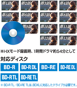 Blu-rayにドラマを13話保存できます。 Blu-rayにドラマを13話保存できます。