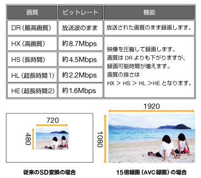 従来のSD画質変換との比較 従来のSD画質変換との比較