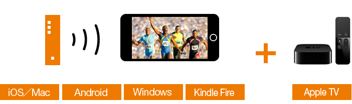 iOS/Mac・Android・Windows・KindleFireに対応