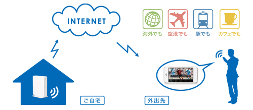 SoftBank SELECTION エリアフリー 録画対応デジタルTVチューナー 接続例