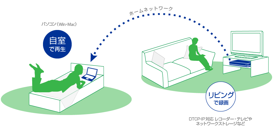 レコーダーやパソコン、NASなど、ホームネットワーク上のコンテンツを楽しめます。