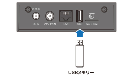 図:USBメモリーを挿す