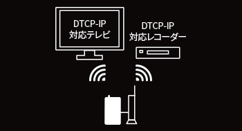 DTCP-IP対応