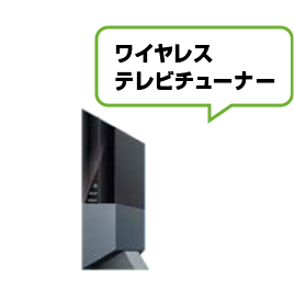 PIX-BR310W ワイヤレスTVチューナー