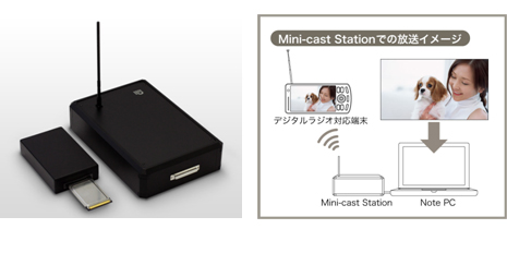 「Mini-cast Station」イメージ