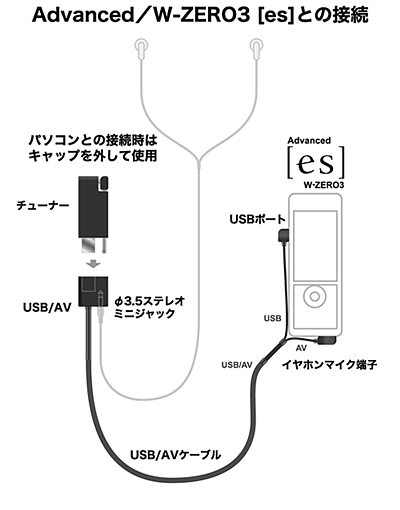 Advanced／W-ZERO3[es]との接続イメージ