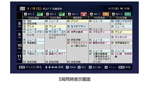 5局同時表示画面 イメージ