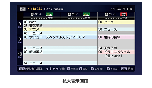 拡大表示画面 イメージ