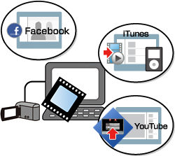 Image of "Convert Videos for iTunes® or YouTube™ ".