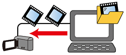 Image of "Write Videos to the Camcorder"