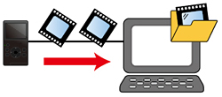 Image of "Saving on the Computer".