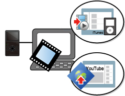 「映像をiTunes® やYouTube™ 用に変換する」イメージ