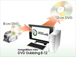 「ImageMixer mini DVD Dubbing 8-12」で8cm DVDディスクを12cm DVDディスクにダビング。