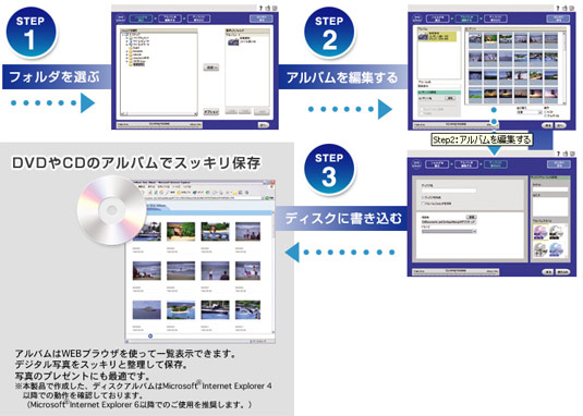 フォルダを選ぶ→アルバムを編集する→ディスクに書き込む→DVDやCDのアルバムですっきり保存