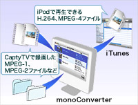 monoConverterとは？