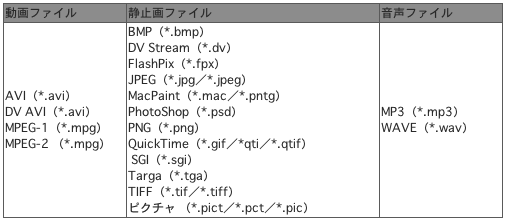 扱えるファイル形式一覧