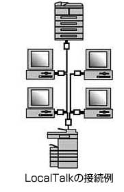 LocalTalkの接続例