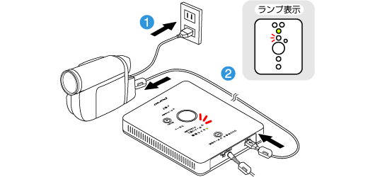1 : 電源ON／接続イメージ