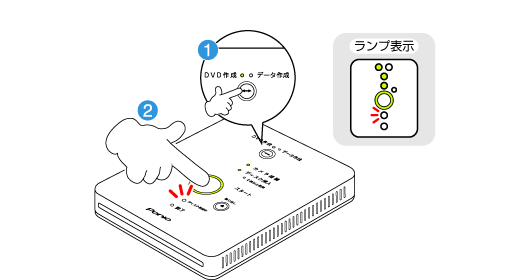 3 : DVD作成・データ作成、スタートボタンイメージ