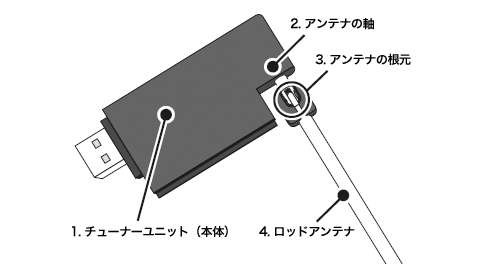 チューナーユニット各名称イメージ