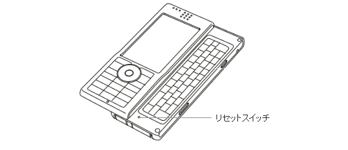 「リセットスイッチを押す」イメージ