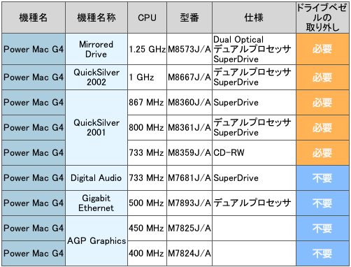 PIX-DVRR/AT4Mのベゼル取り外しについて