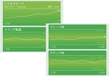 グラフ表示イメージ図