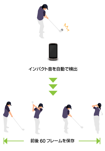 インパクト音を自動で検出し、前後60フレームを保存