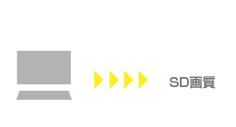 CPRMによる書き出しの場合