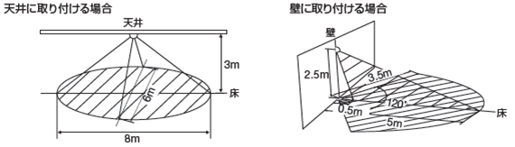 センサー検知可能範囲